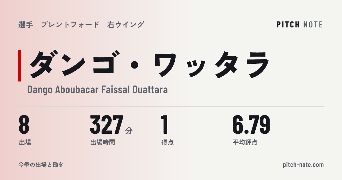 共有したときに出る画像