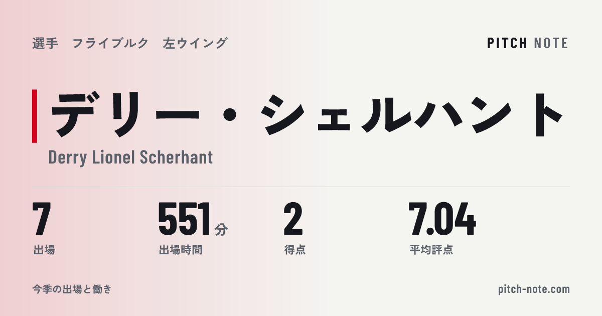 共有したときに出る画像