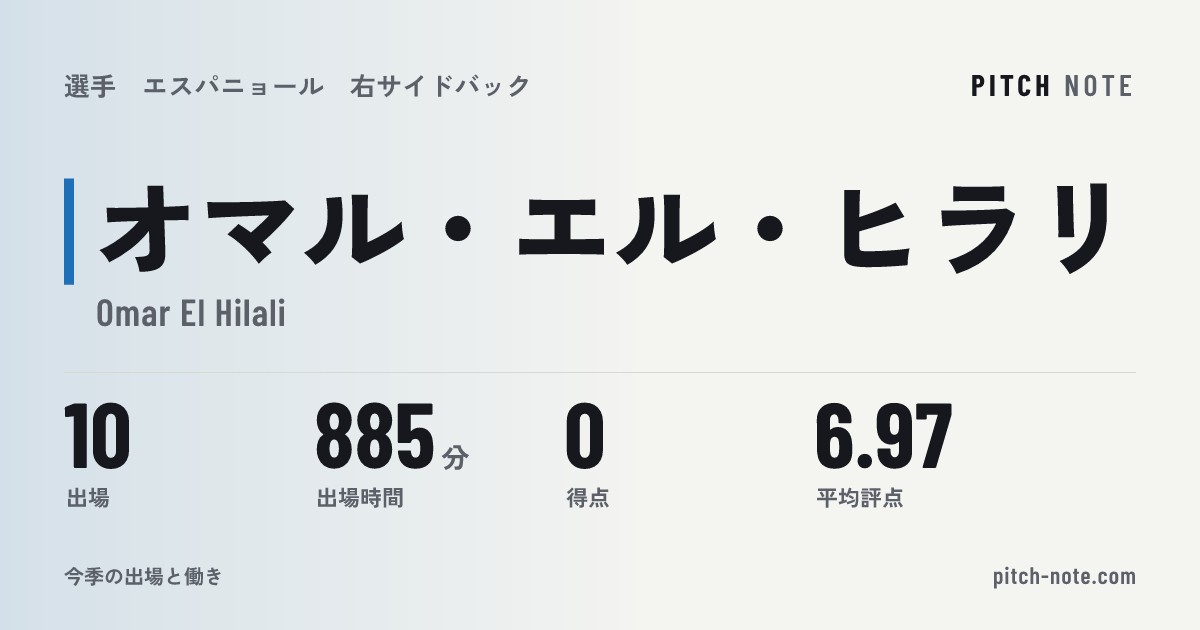 共有したときに出る画像