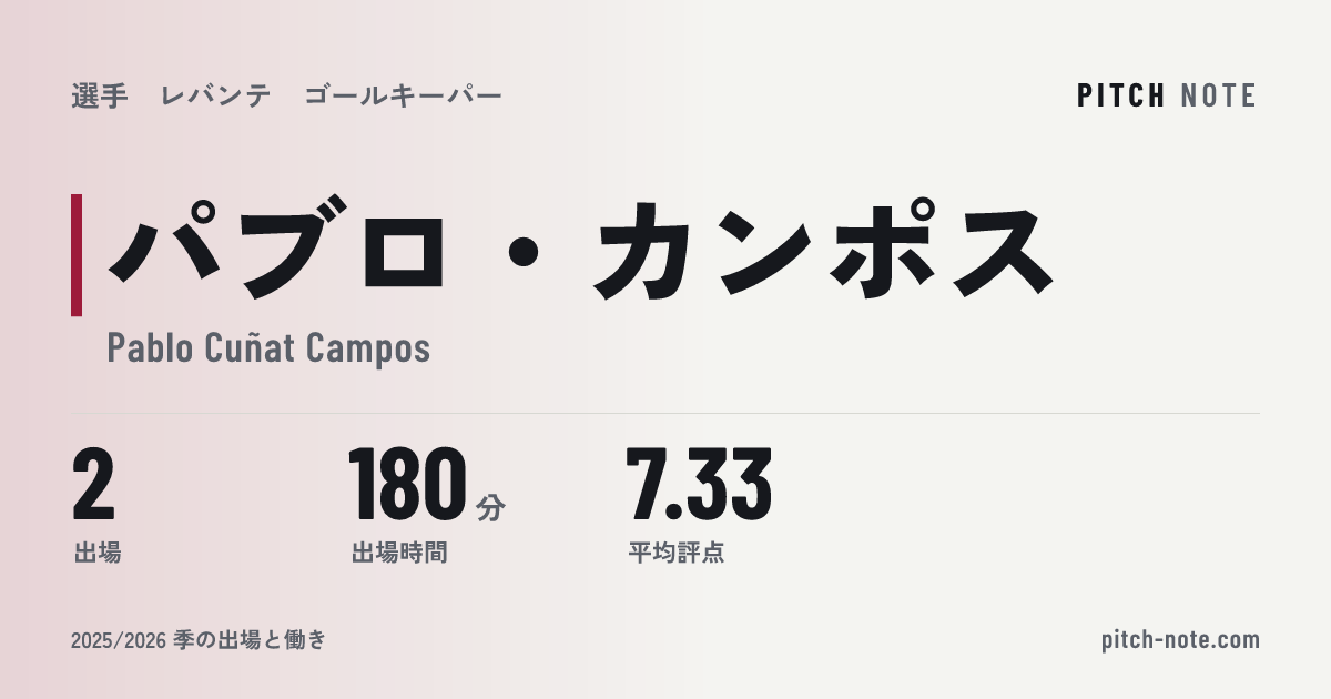 共有したときに出る画像