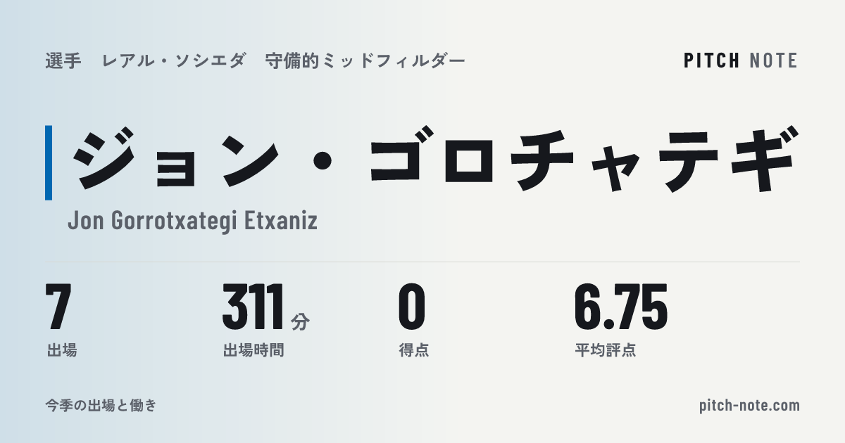 共有したときに出る画像