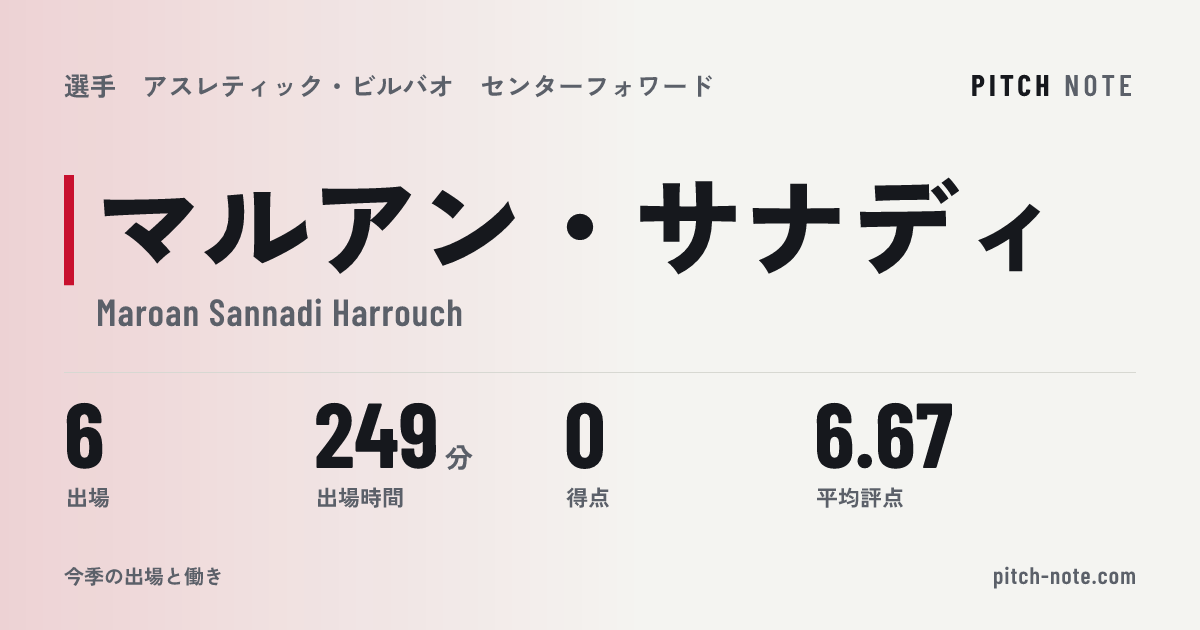 共有したときに出る画像
