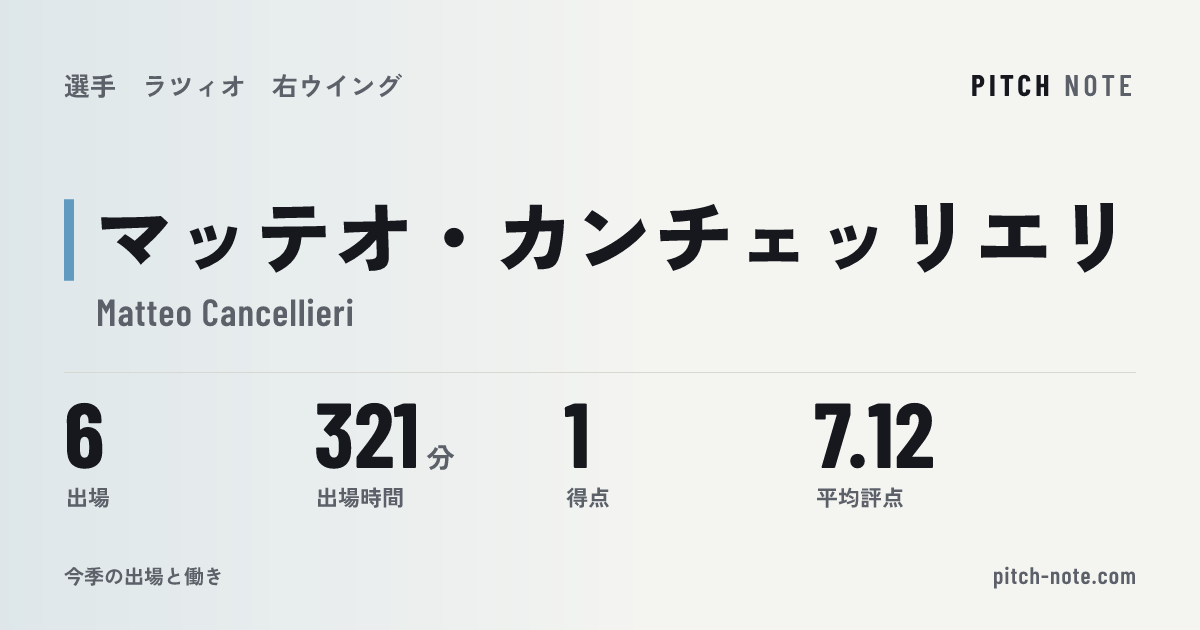 共有したときに出る画像