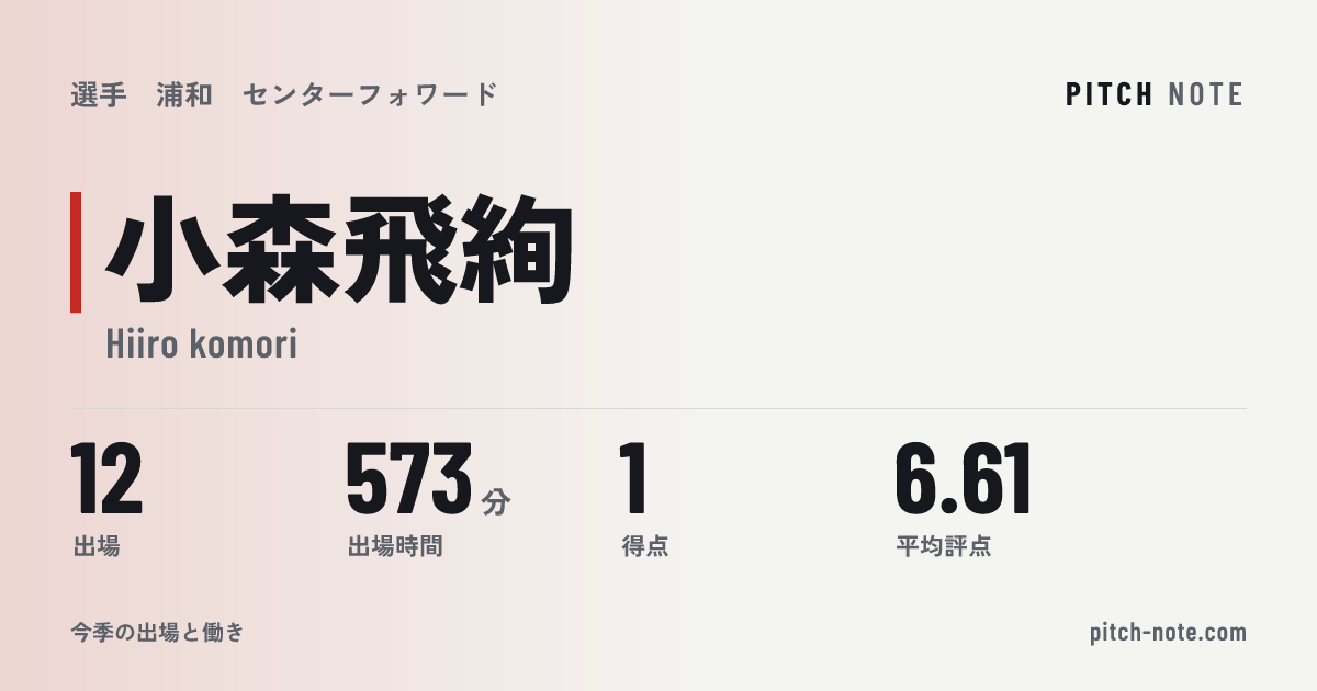 共有したときに出る画像