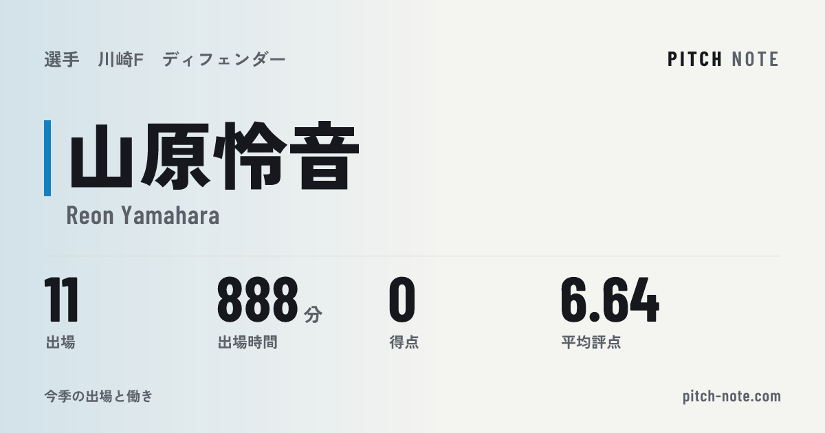 共有したときに出る画像
