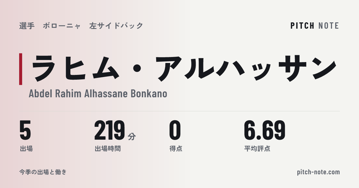 共有したときに出る画像