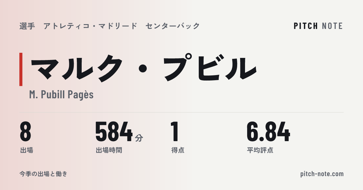 共有したときに出る画像