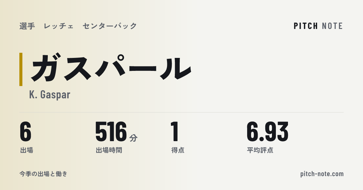 共有したときに出る画像