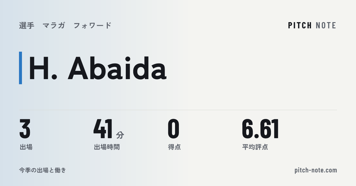 共有したときに出る画像
