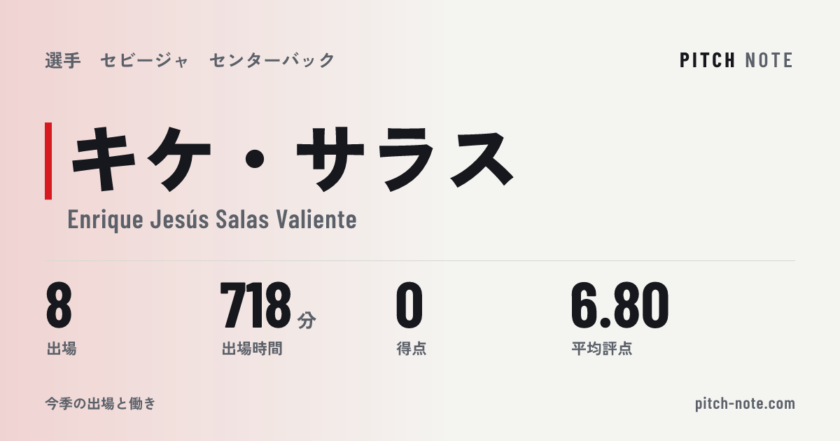 共有したときに出る画像