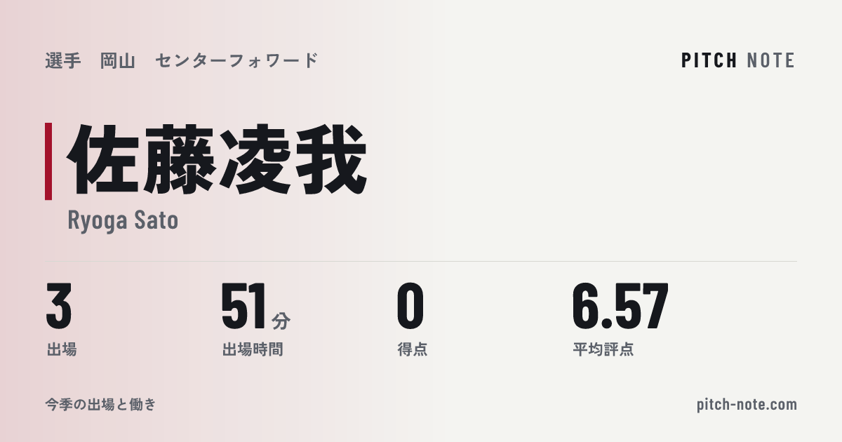 共有したときに出る画像