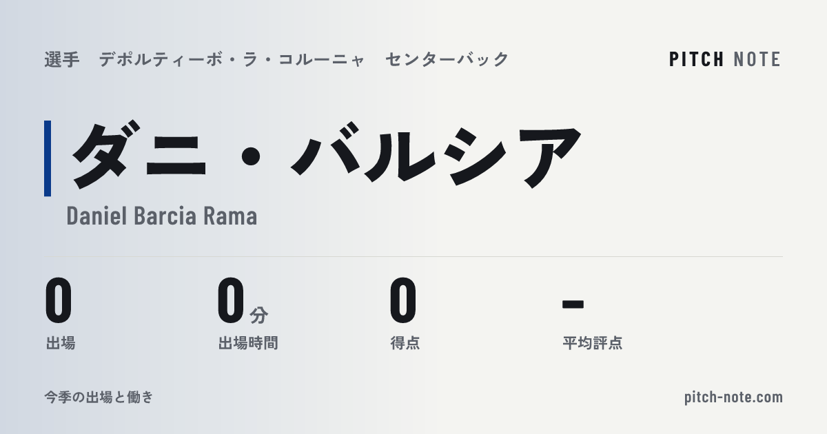 共有したときに出る画像