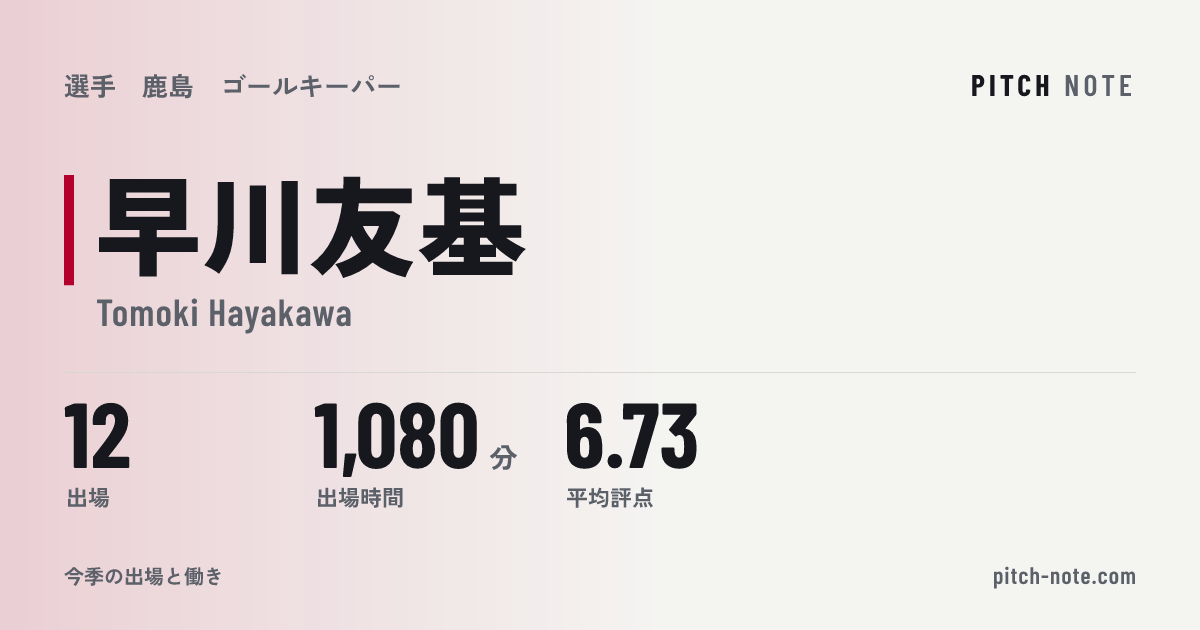 共有したときに出る画像