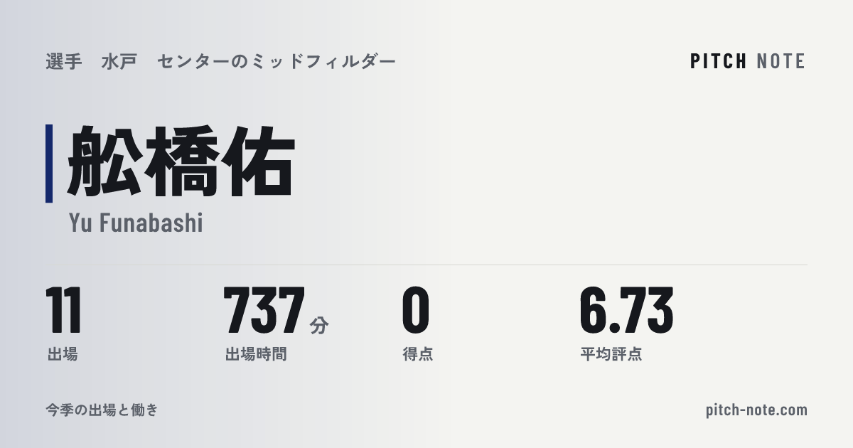 共有したときに出る画像