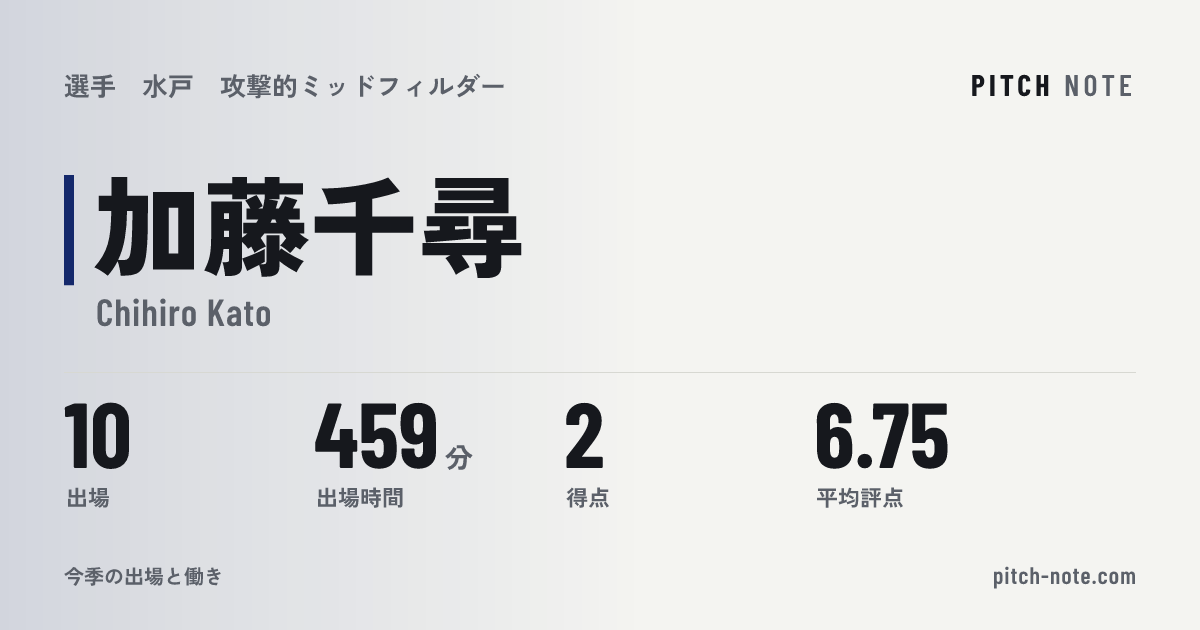共有したときに出る画像