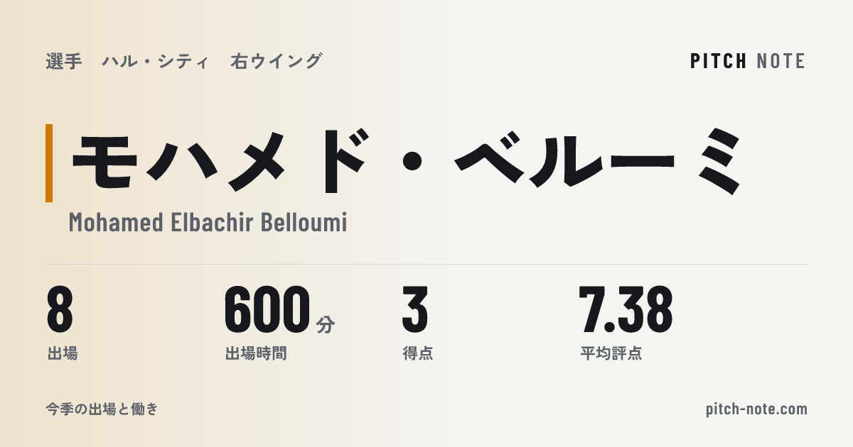 共有したときに出る画像