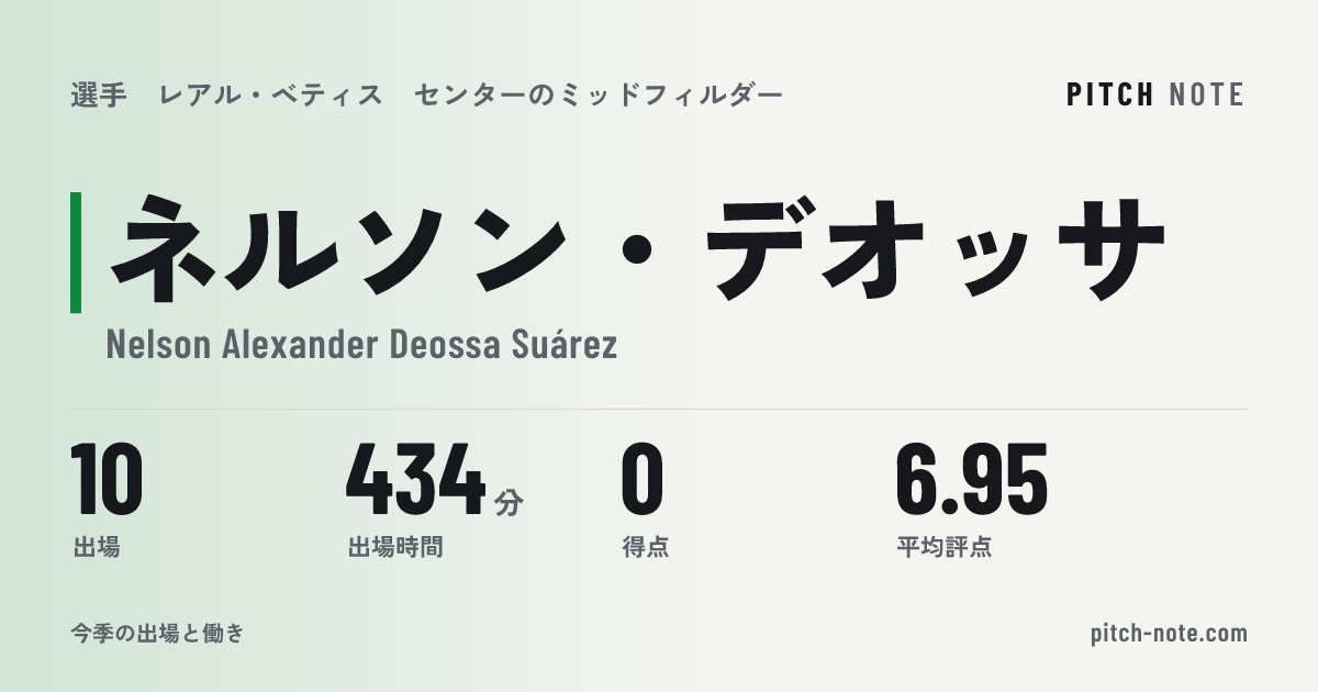 共有したときに出る画像