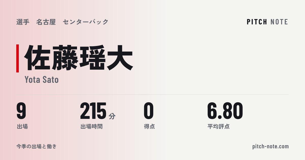 共有したときに出る画像