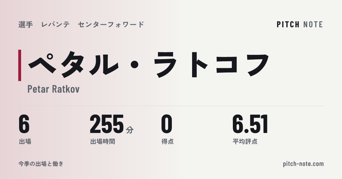 共有したときに出る画像
