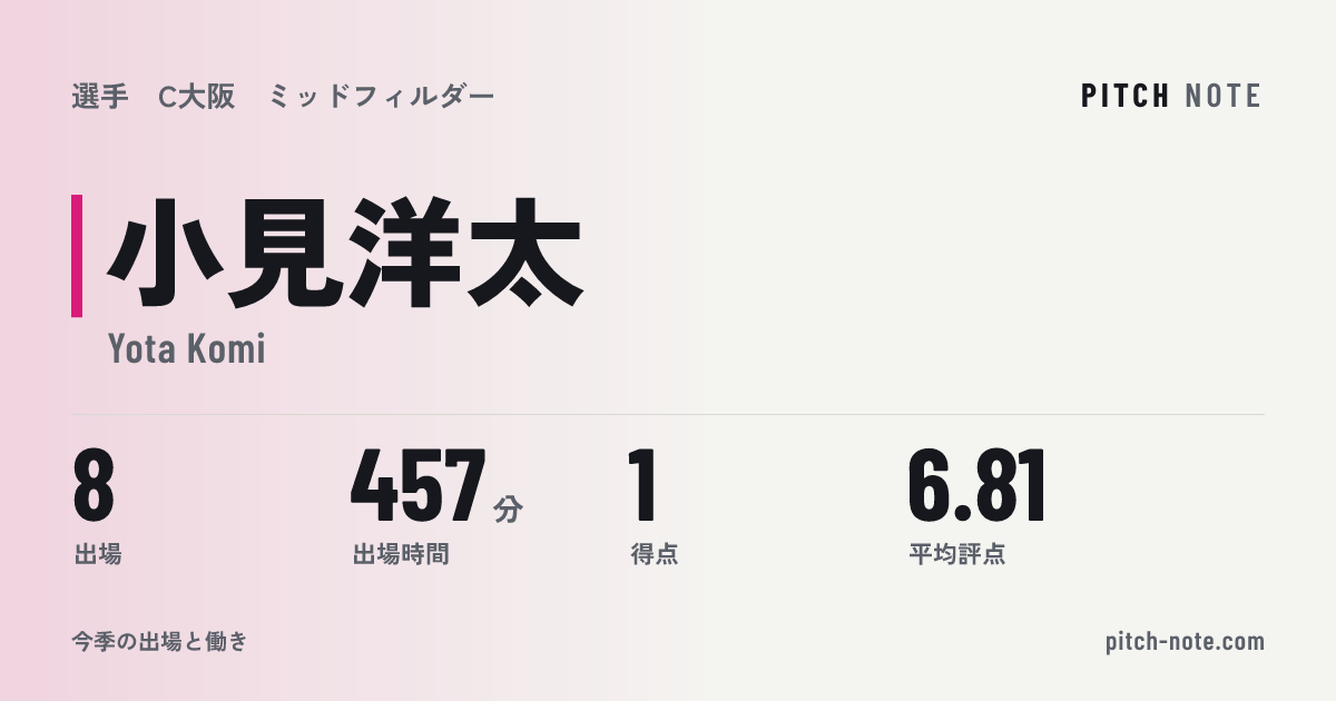 共有したときに出る画像