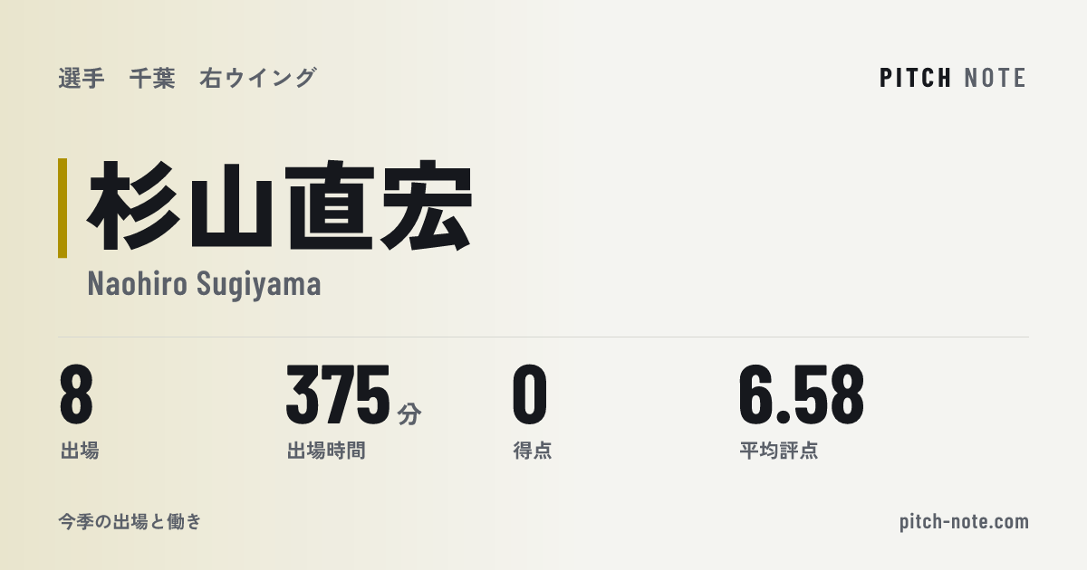 共有したときに出る画像