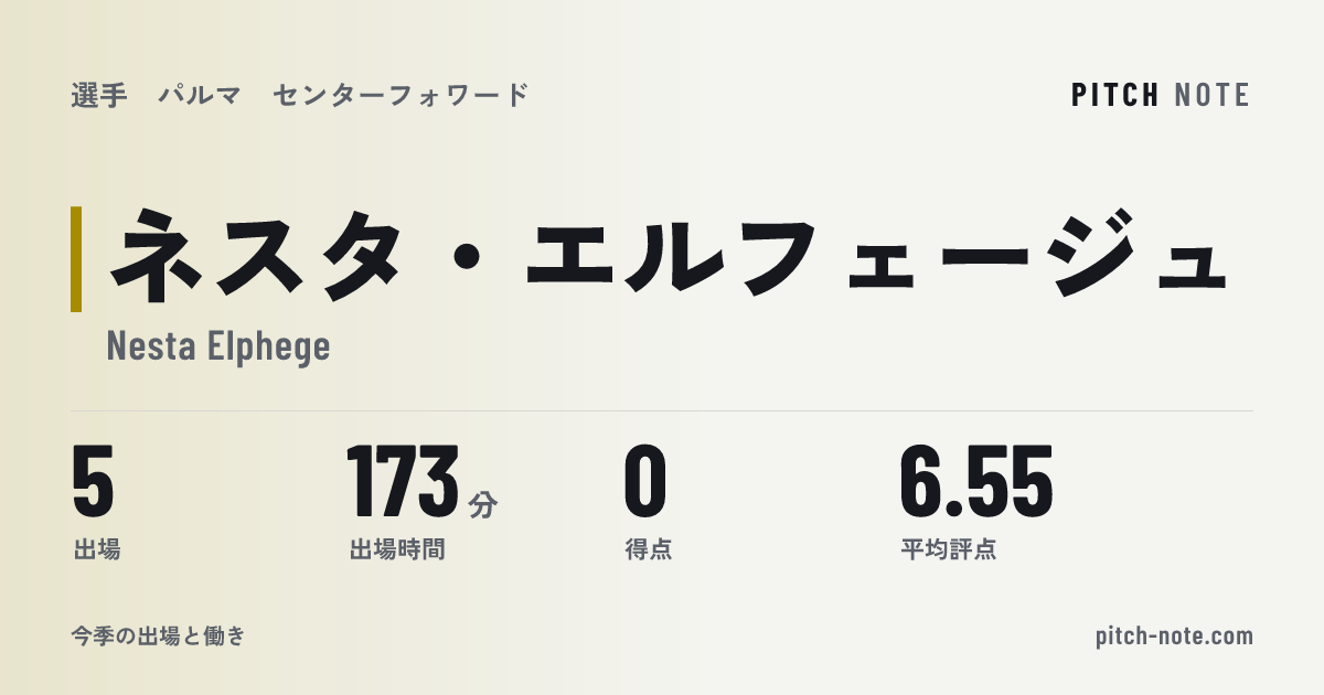 共有したときに出る画像