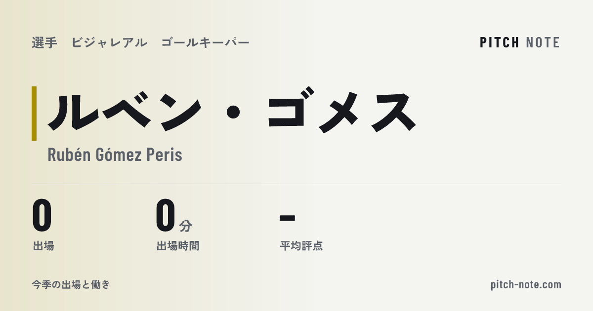 共有したときに出る画像