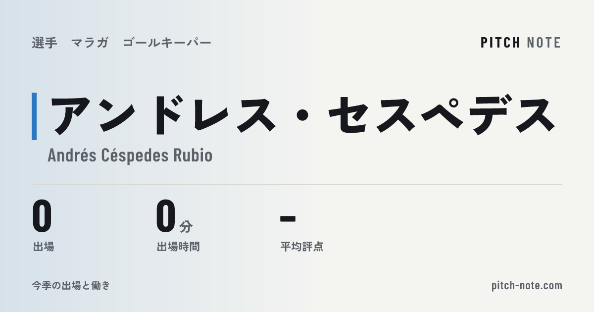 共有したときに出る画像