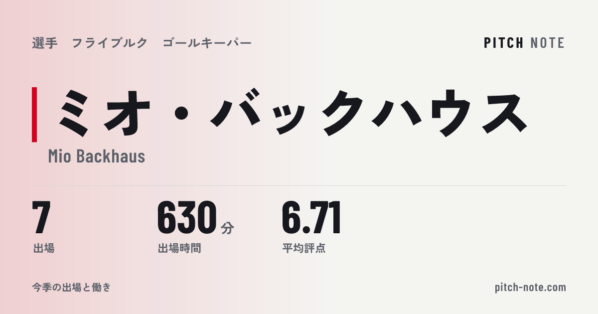 共有したときに出る画像