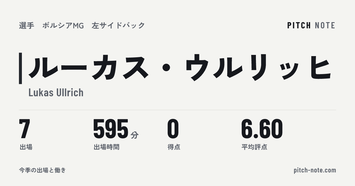 共有したときに出る画像