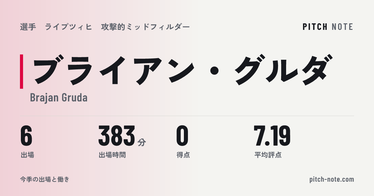 共有したときに出る画像