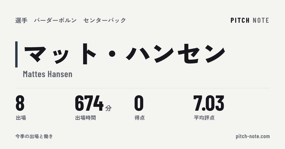 共有したときに出る画像