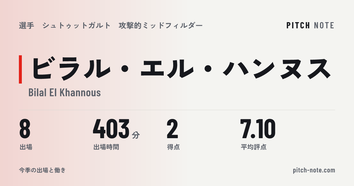共有したときに出る画像