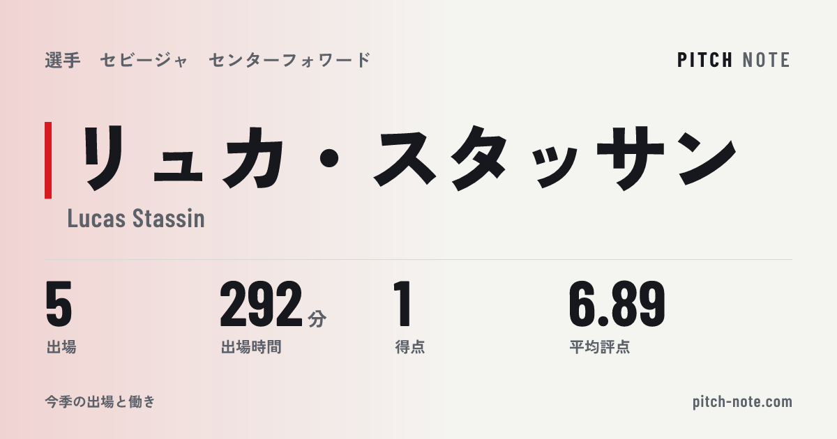 共有したときに出る画像