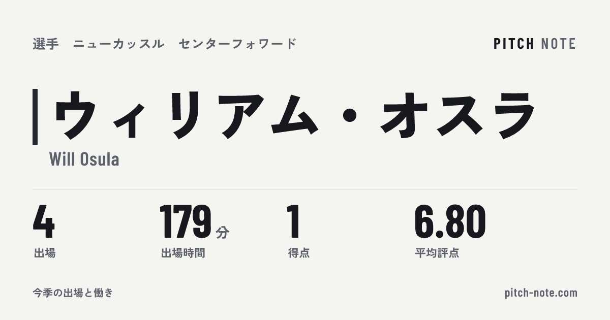 共有したときに出る画像