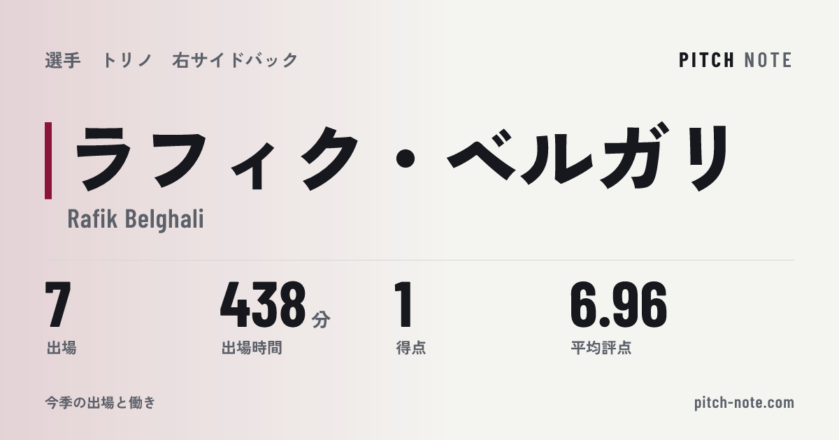 共有したときに出る画像