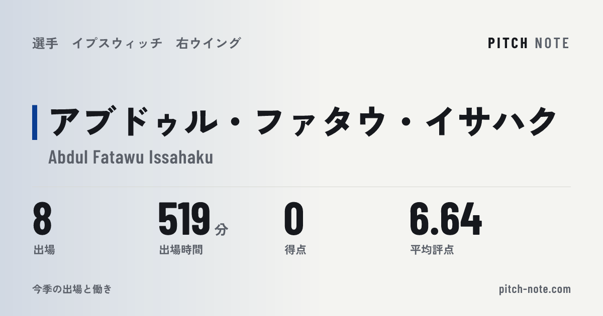 共有したときに出る画像
