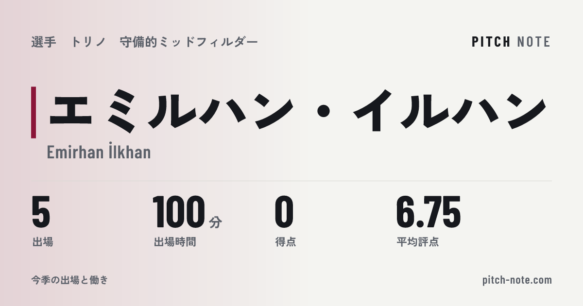 共有したときに出る画像