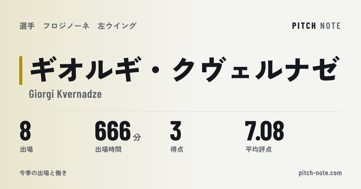 共有したときに出る画像