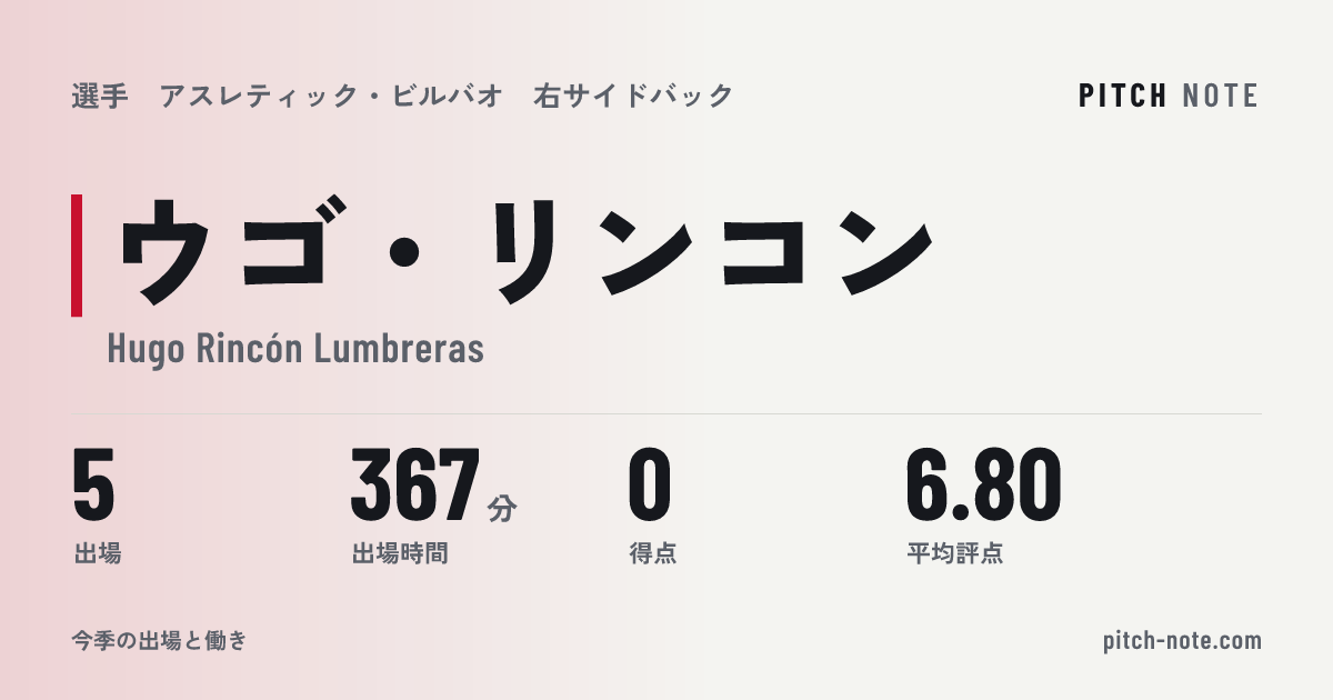 共有したときに出る画像