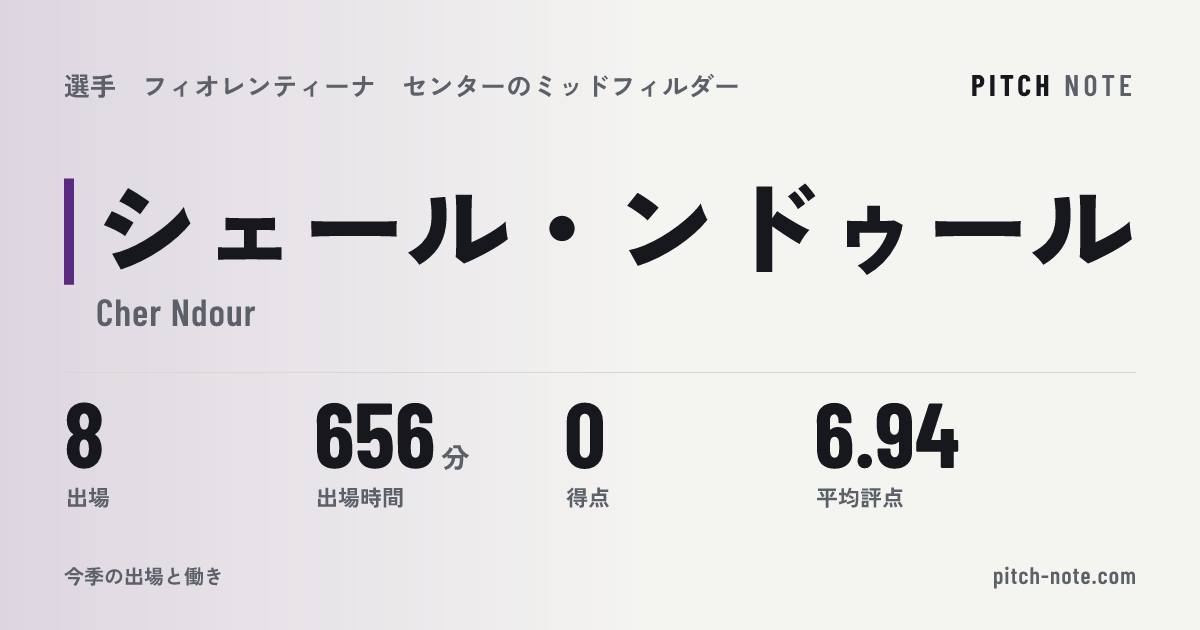 共有したときに出る画像