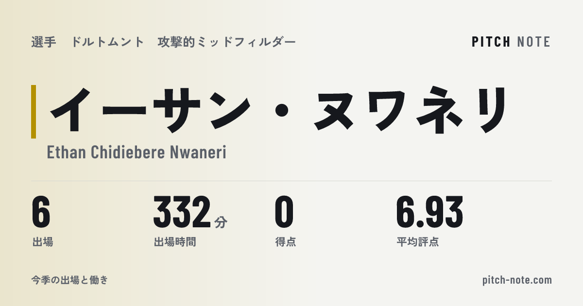 共有したときに出る画像