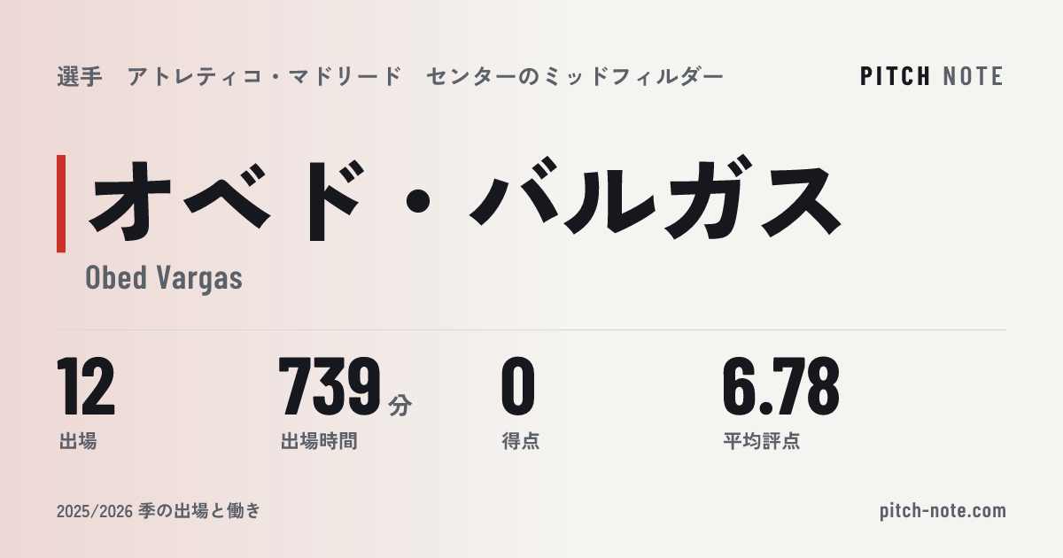 共有したときに出る画像