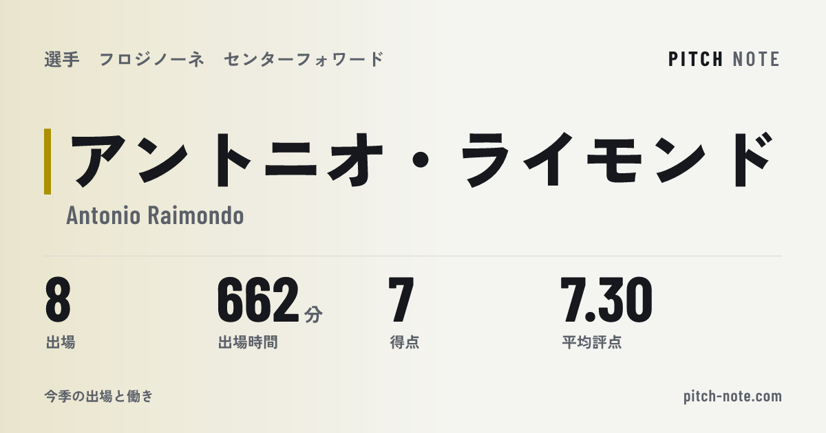 共有したときに出る画像