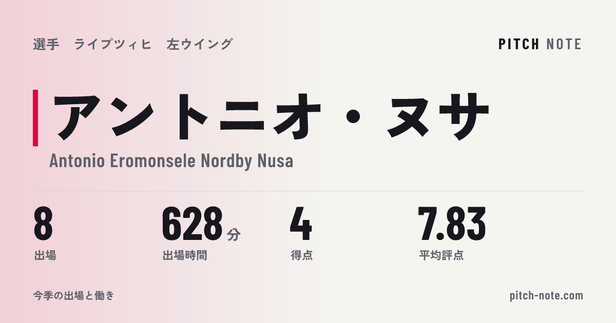 共有したときに出る画像