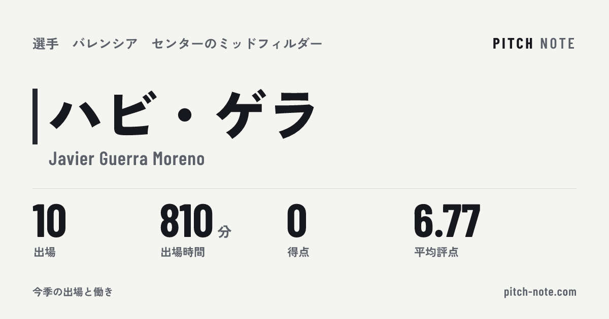 共有したときに出る画像