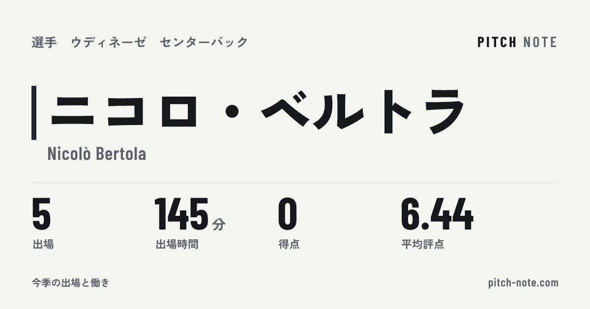 共有したときに出る画像