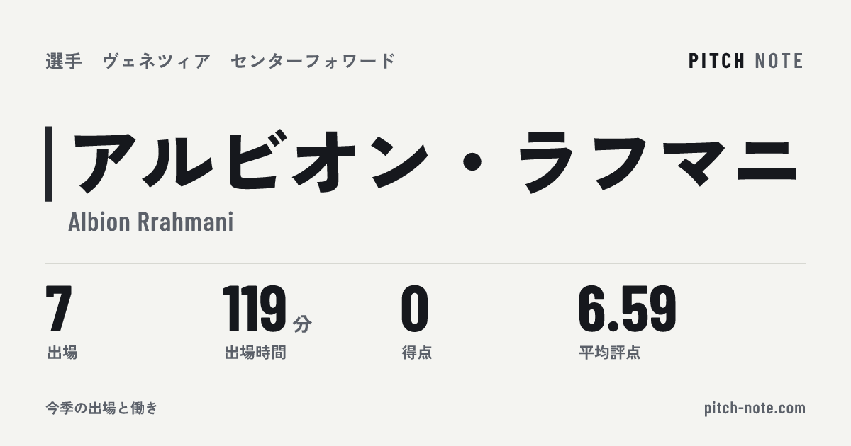 共有したときに出る画像