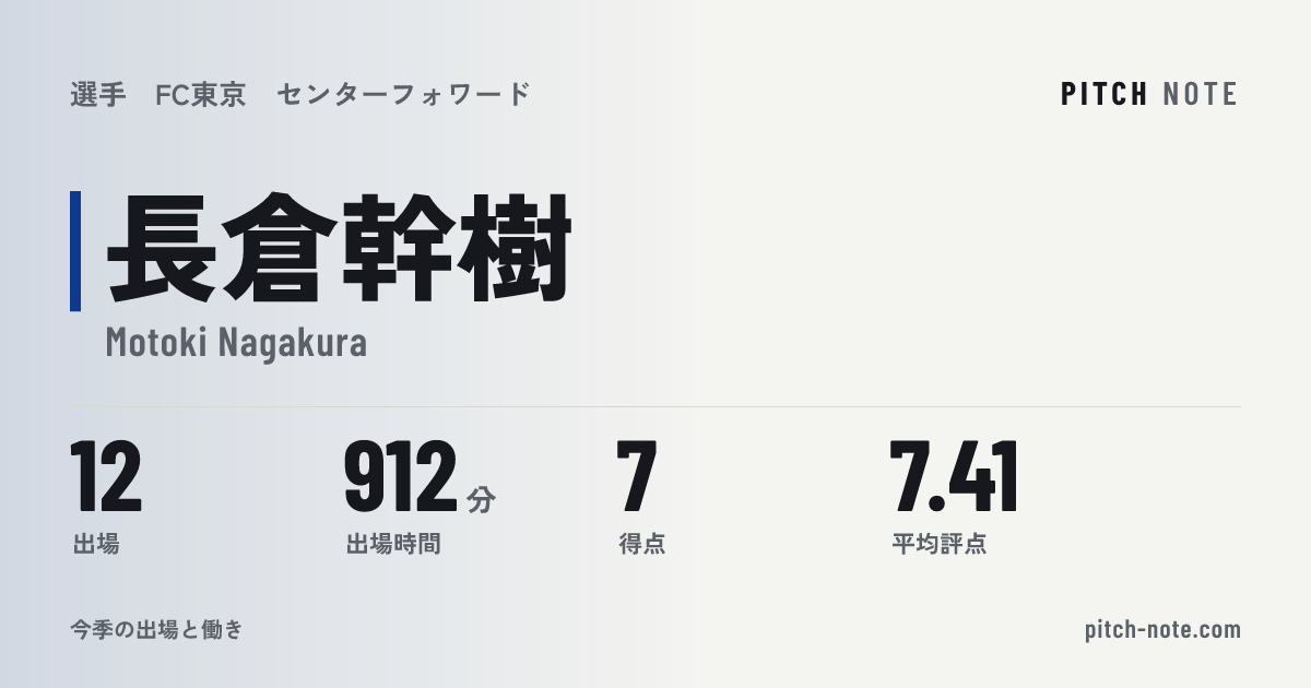 共有したときに出る画像