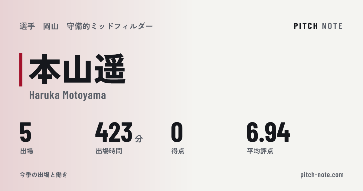 共有したときに出る画像